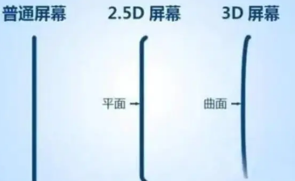 贵池apple维修服务中心分享iPhone曲面屏时代会来临吗 