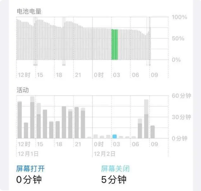 贵池苹果服务网点分享iOS16.1.2值得升级吗？ 